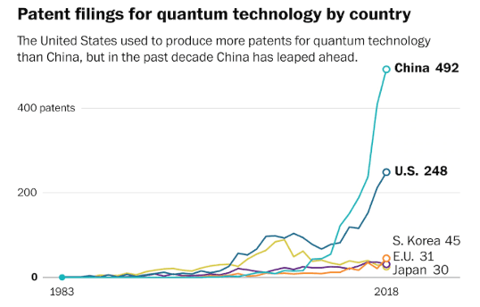 Quantum Computing